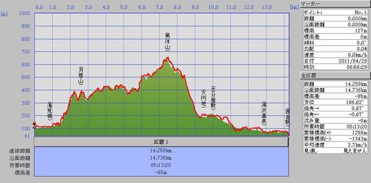 男体山グラフ.JPG