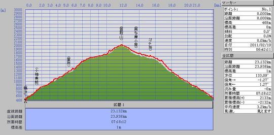 雲取山グラフ.JPG